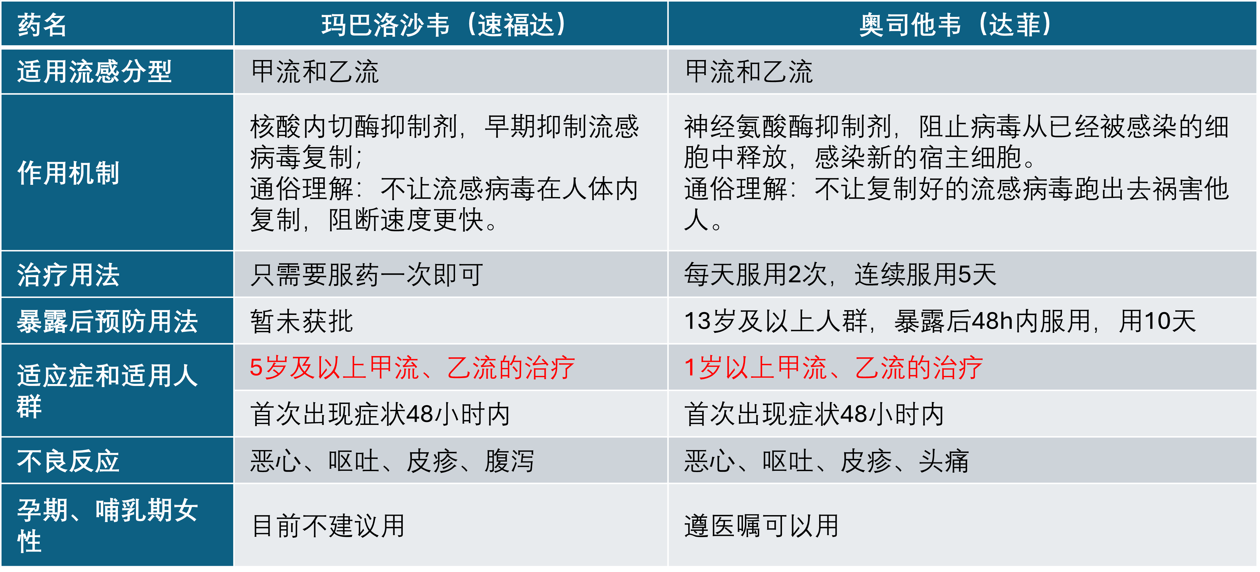 两款流感抗病毒药有什么区别.png