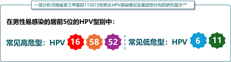 百汇医疗集团_HPV科普知识