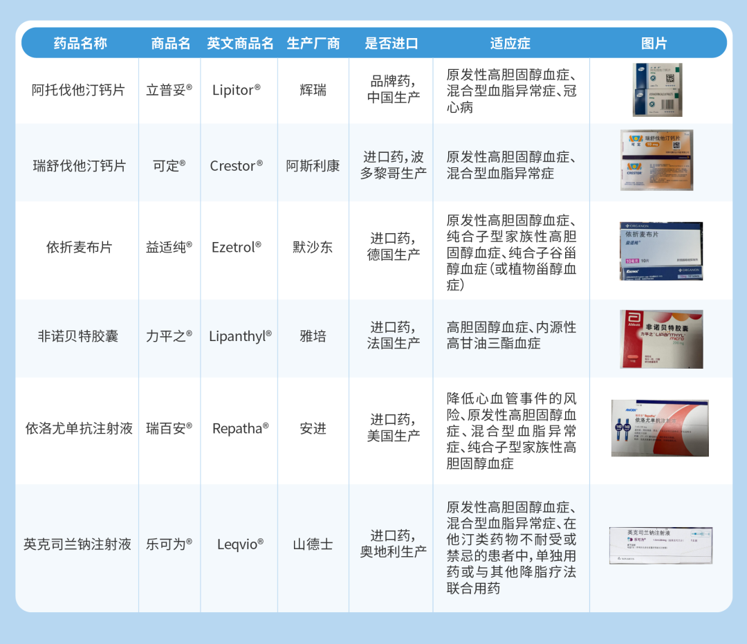 上海高端医疗机构_原研药